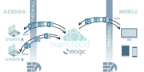 eLogic_EFSS_OwnCloud_File_Sync_And_Share-(1).png